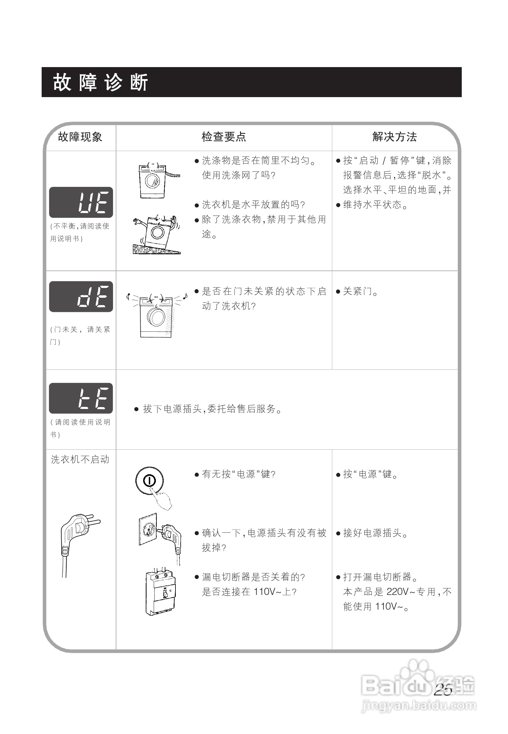 LG WD-T12230D洗衣机使用说明书:[3]