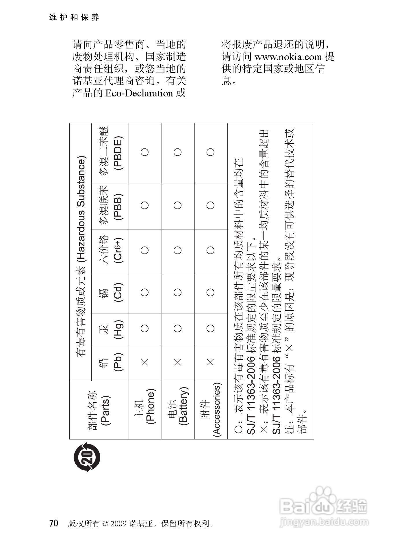 诺基亚 Nokia 8208手机使用说明书:[8]