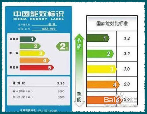 怎样选购电冰箱