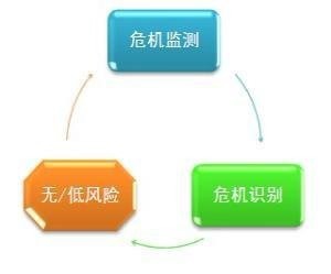 如何利用微博做好危机公关