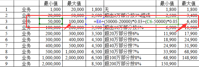 excel如何做业务员业绩范围递增提成表