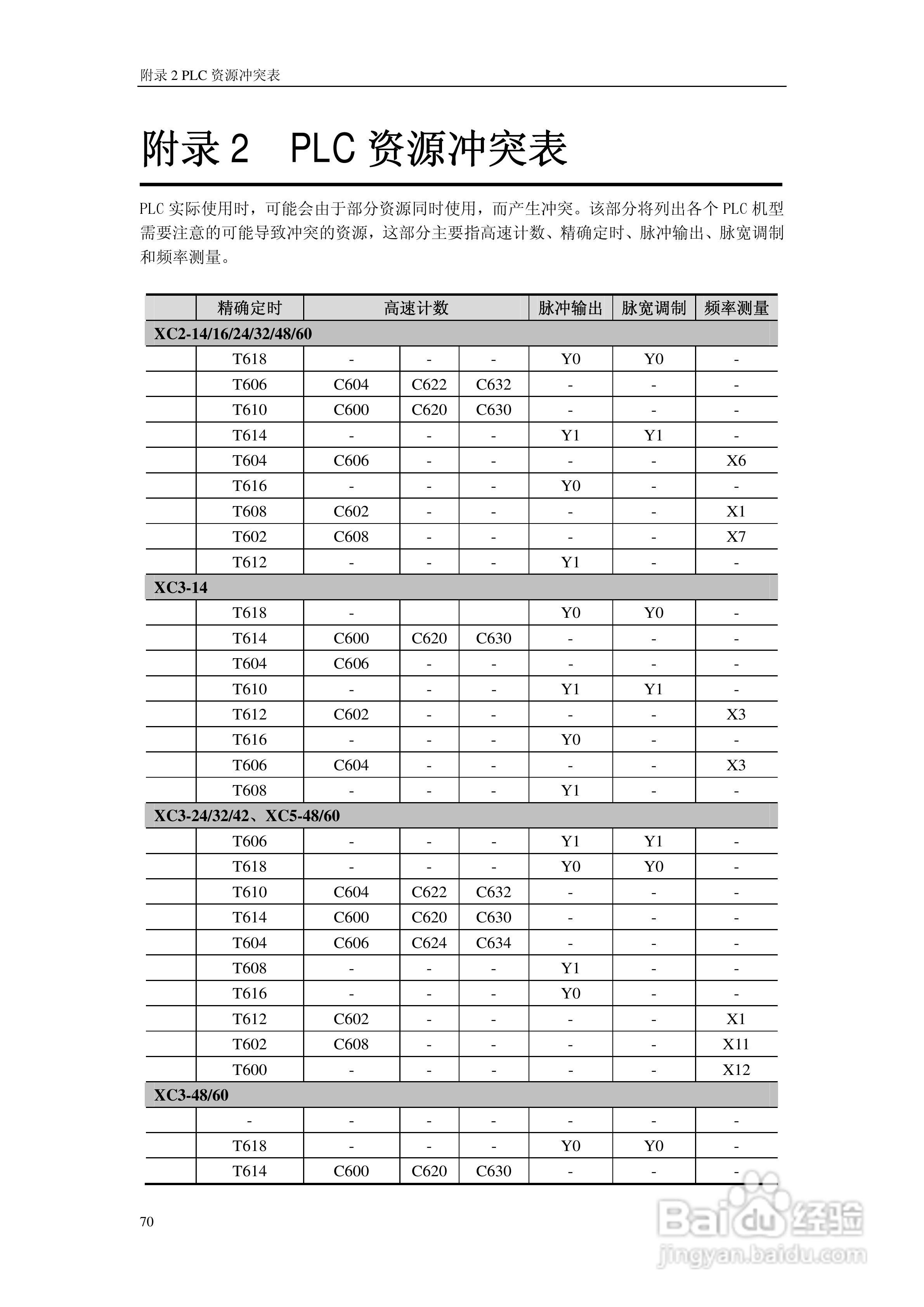 信捷电气XC系列可编程控制器用户手册:[8]