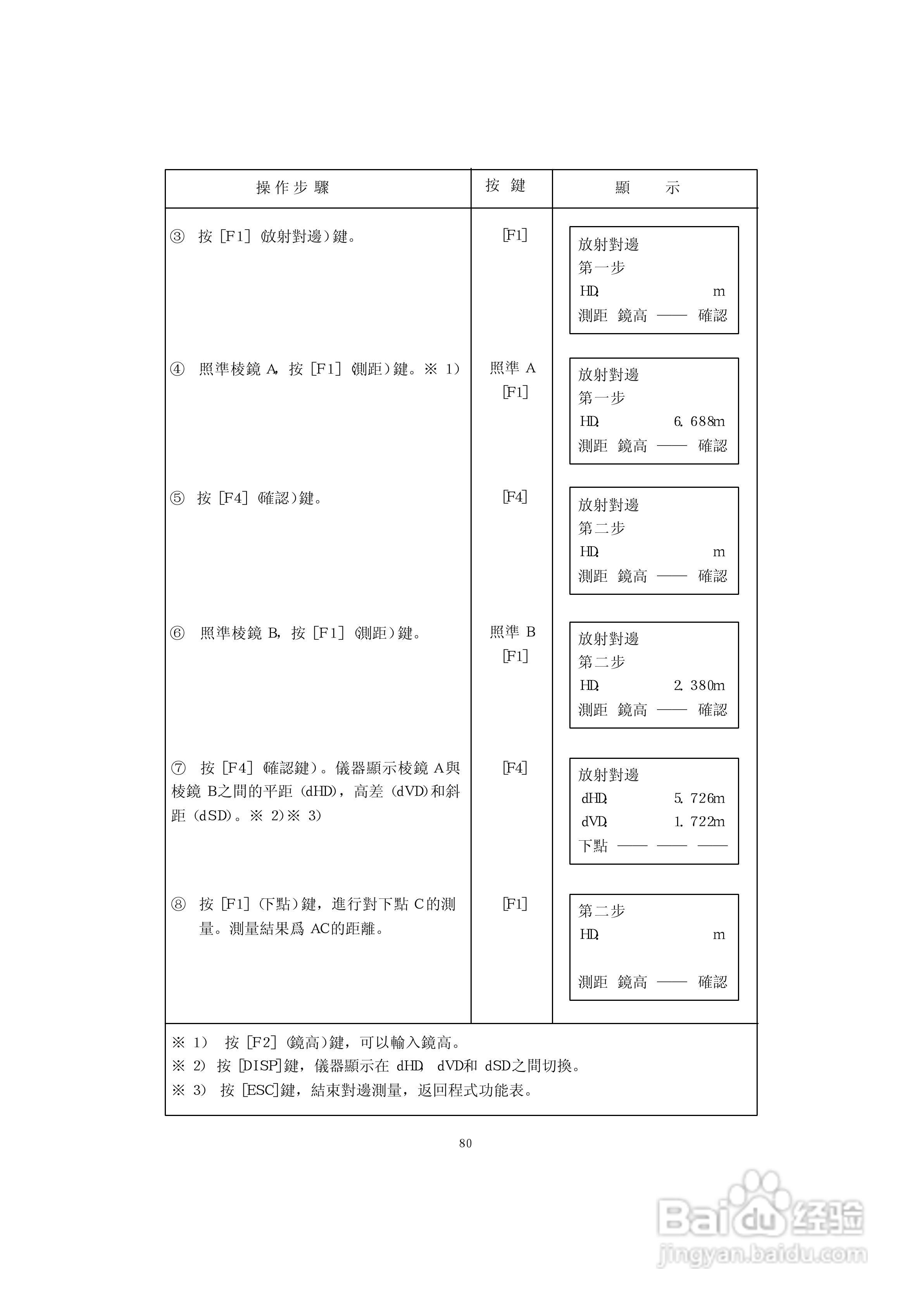 上煇RTS-630全站仪说明书:[9]