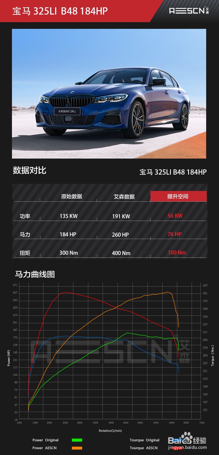 宝马325刷ECU升级方案
