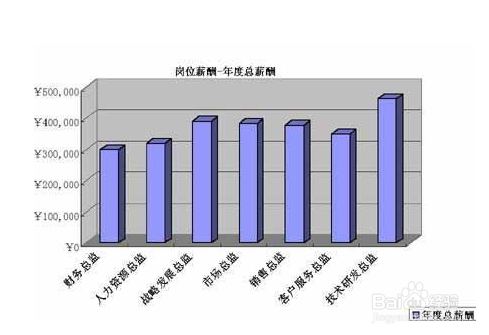 如何做好薪酬背景调查