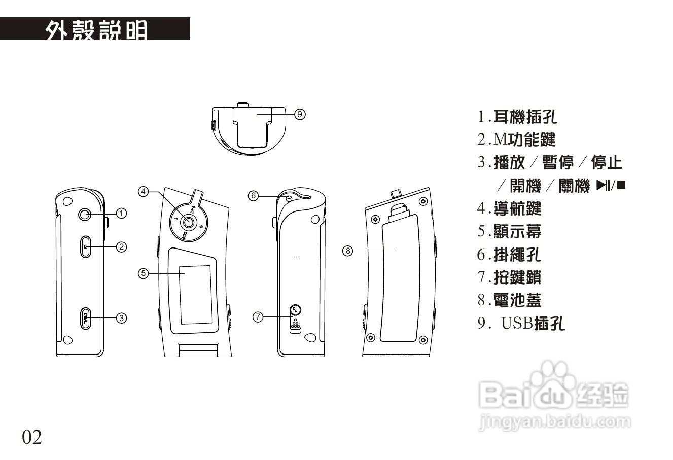 旺德电通MK-742L MP3数位随身听说明书:[1]