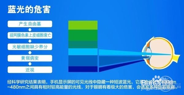 手机护眼模式真的有用么?