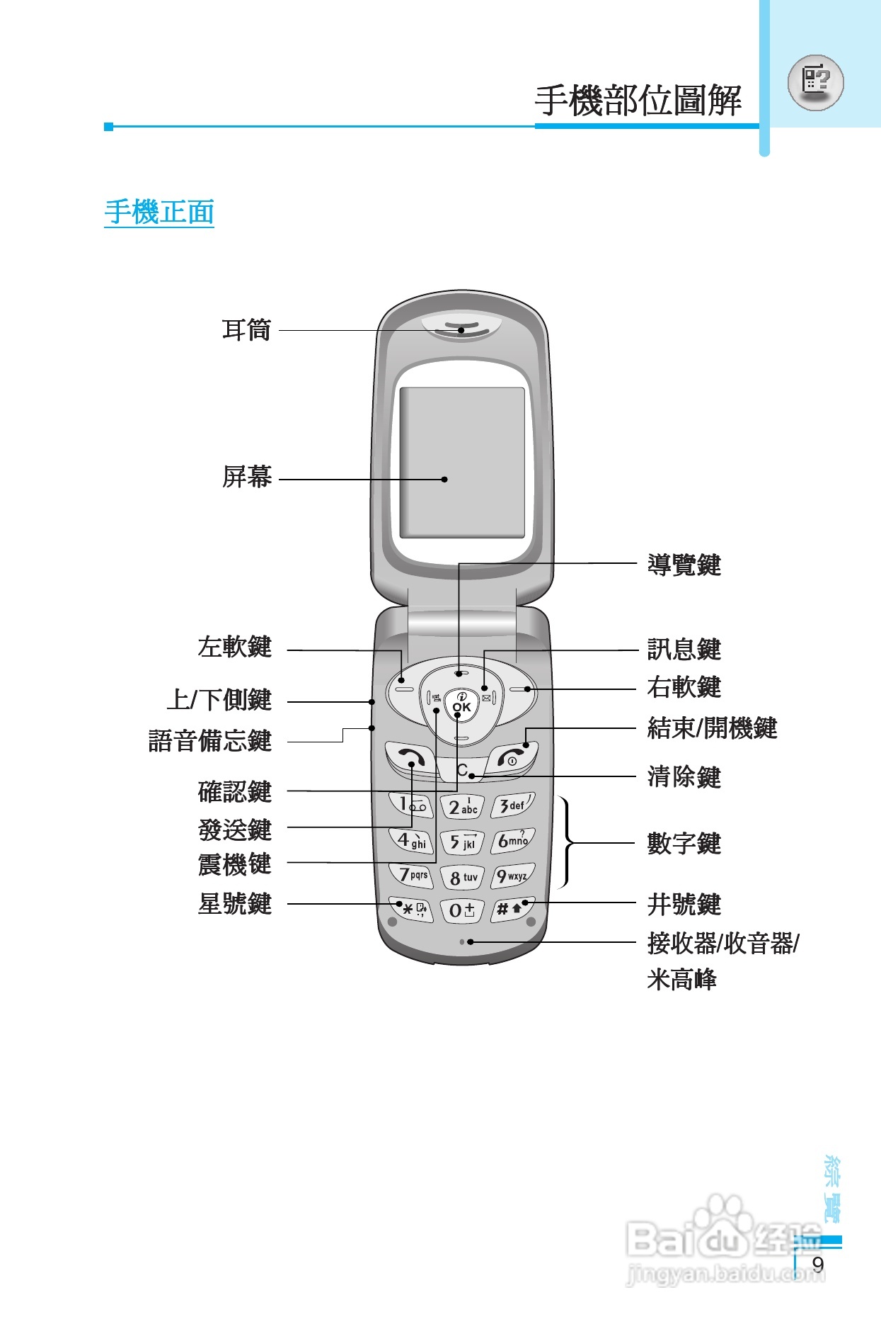 LG G5400手机使用说明书:[1]