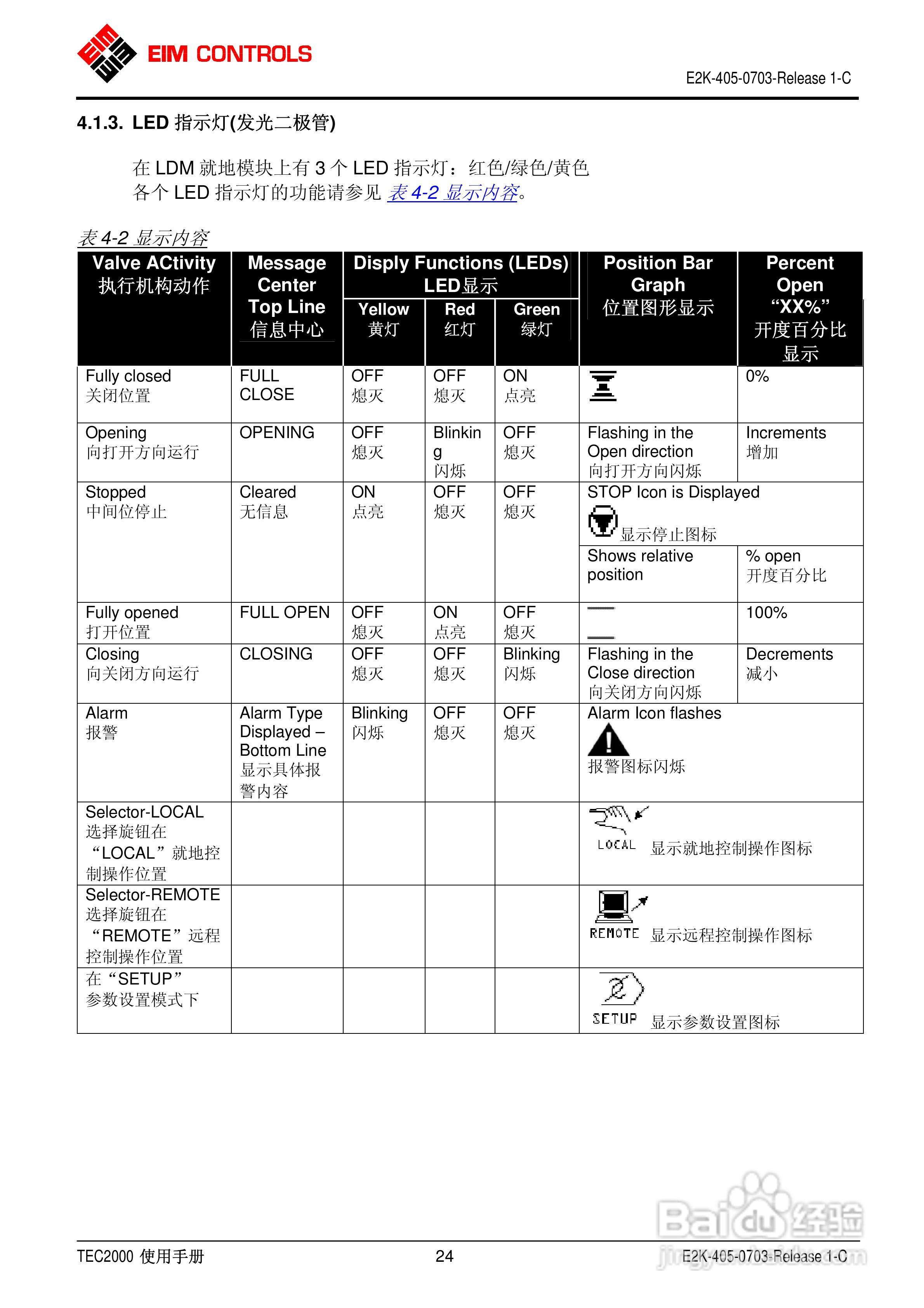 EIM电动执行器TEC2000使用手册:[3]