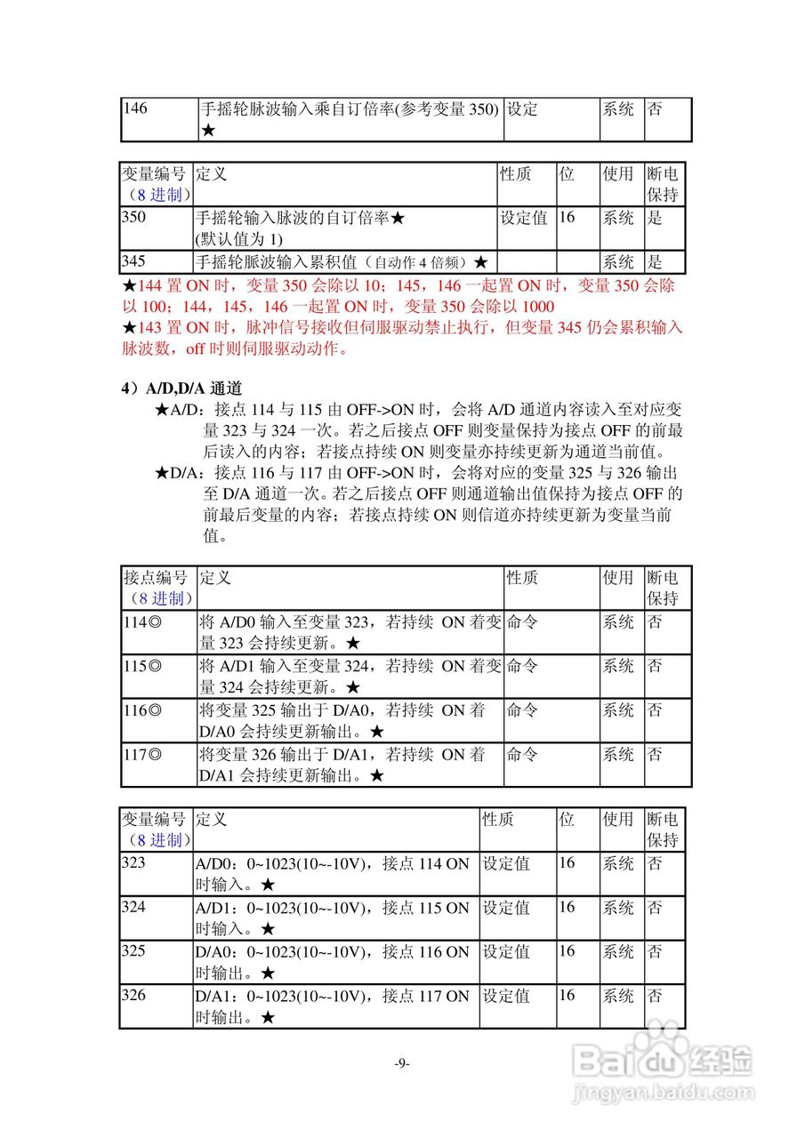 TAC交流伺服驱动器SDPLC系列说明书:[2]