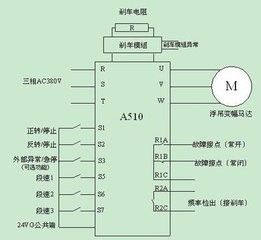 变频器常见故障处理和维修方法（变频器故障处理及其维修经验）[图]