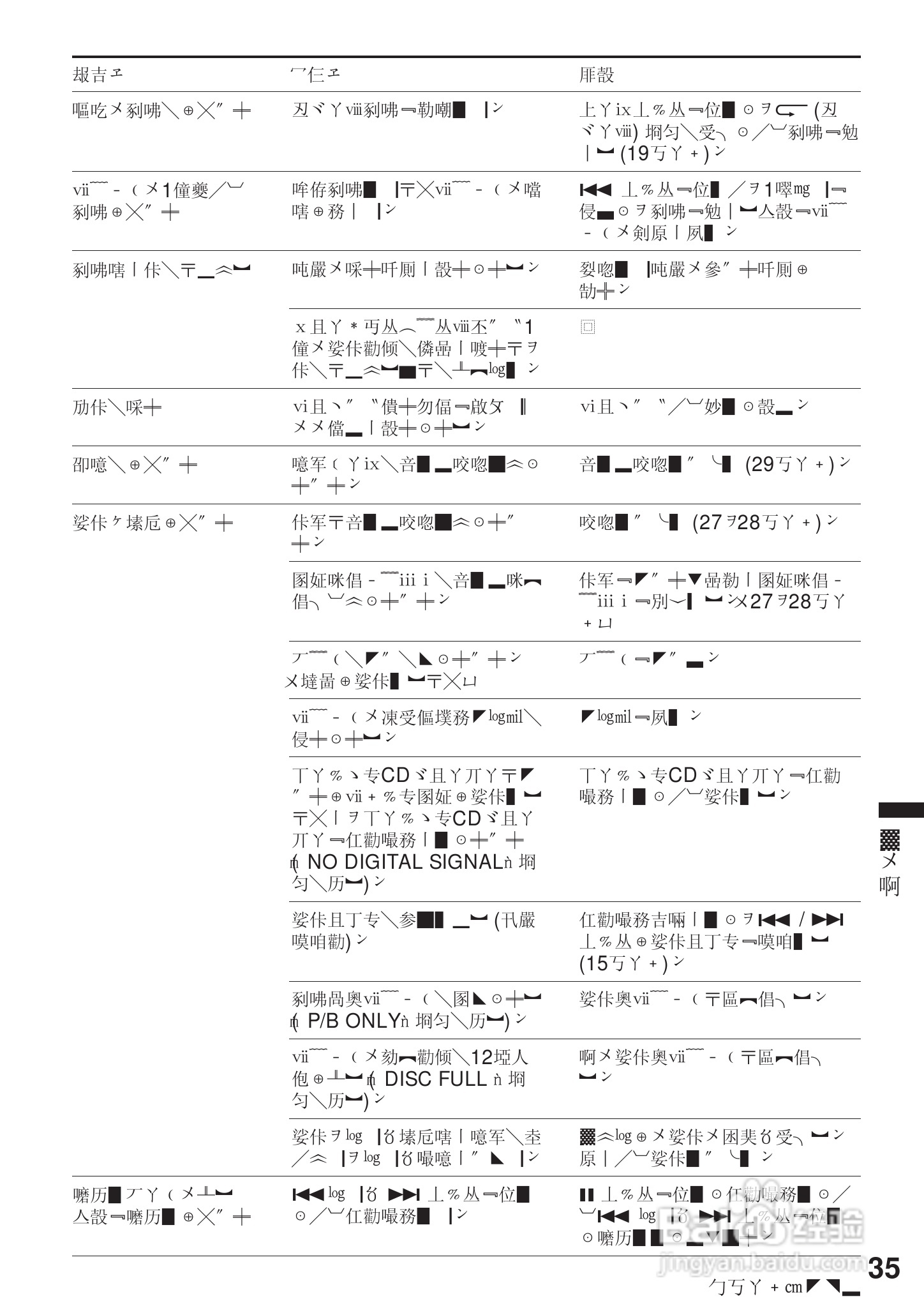 SONY MZ-R4ST MD随身听使用说明书:[4]