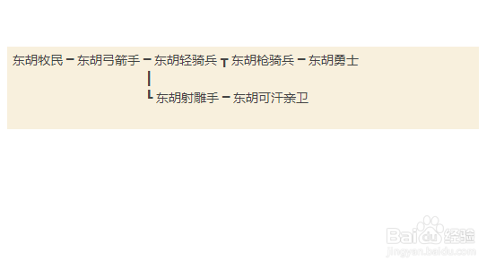 骑砍汉匈全面战争各势力兵种介绍