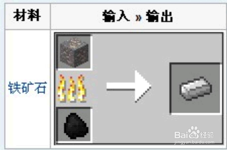 手游我的世界盾牌怎么做