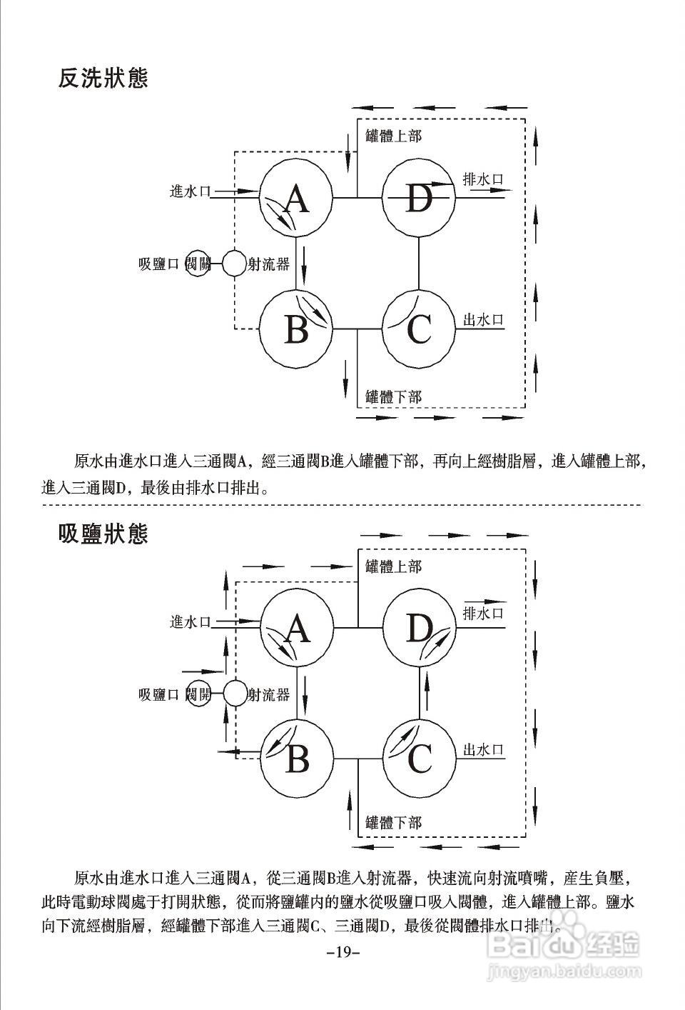 润新TM.F78B1多功能控制阀使用说明书:[2]
