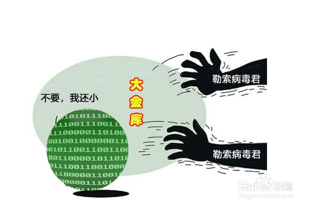 医疗行业勒索病毒报告分析
