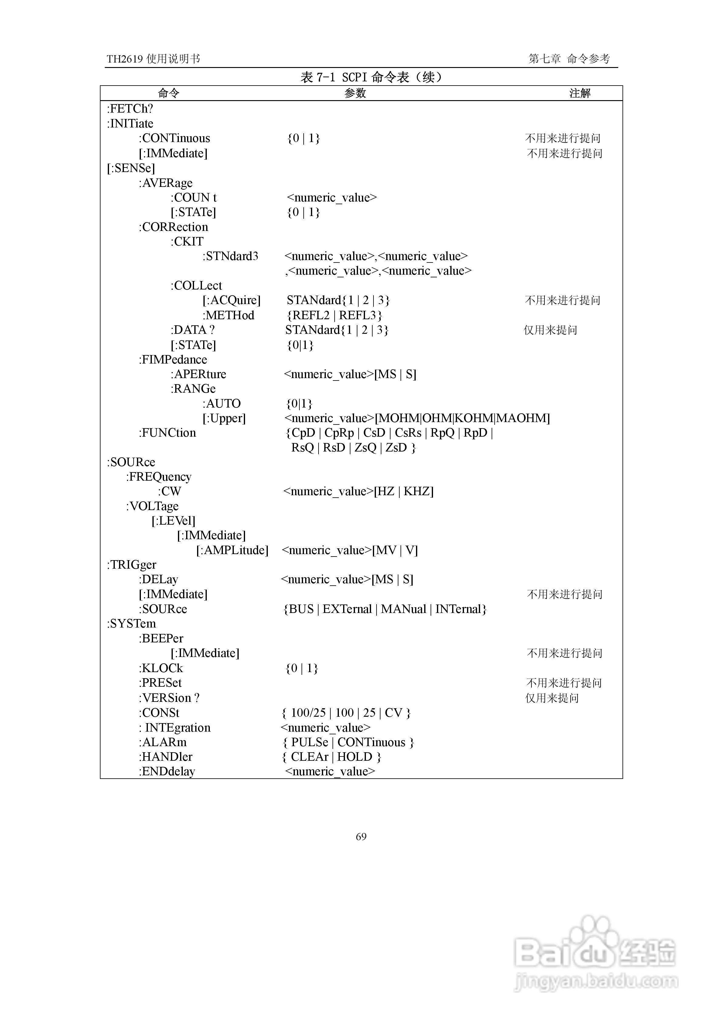 锦流源电子TH2619大电容测试仪说明书:[8]