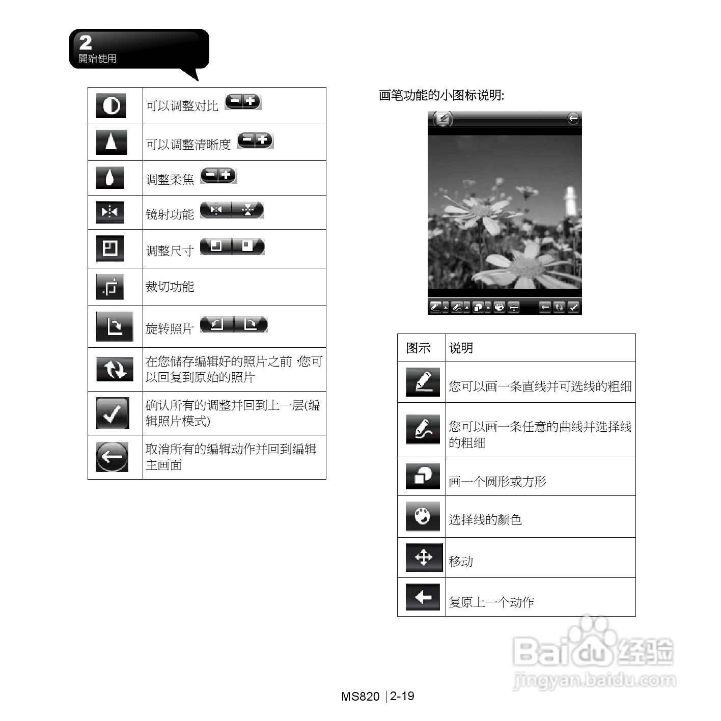 技嘉MS820手机使用说明书:[4]
