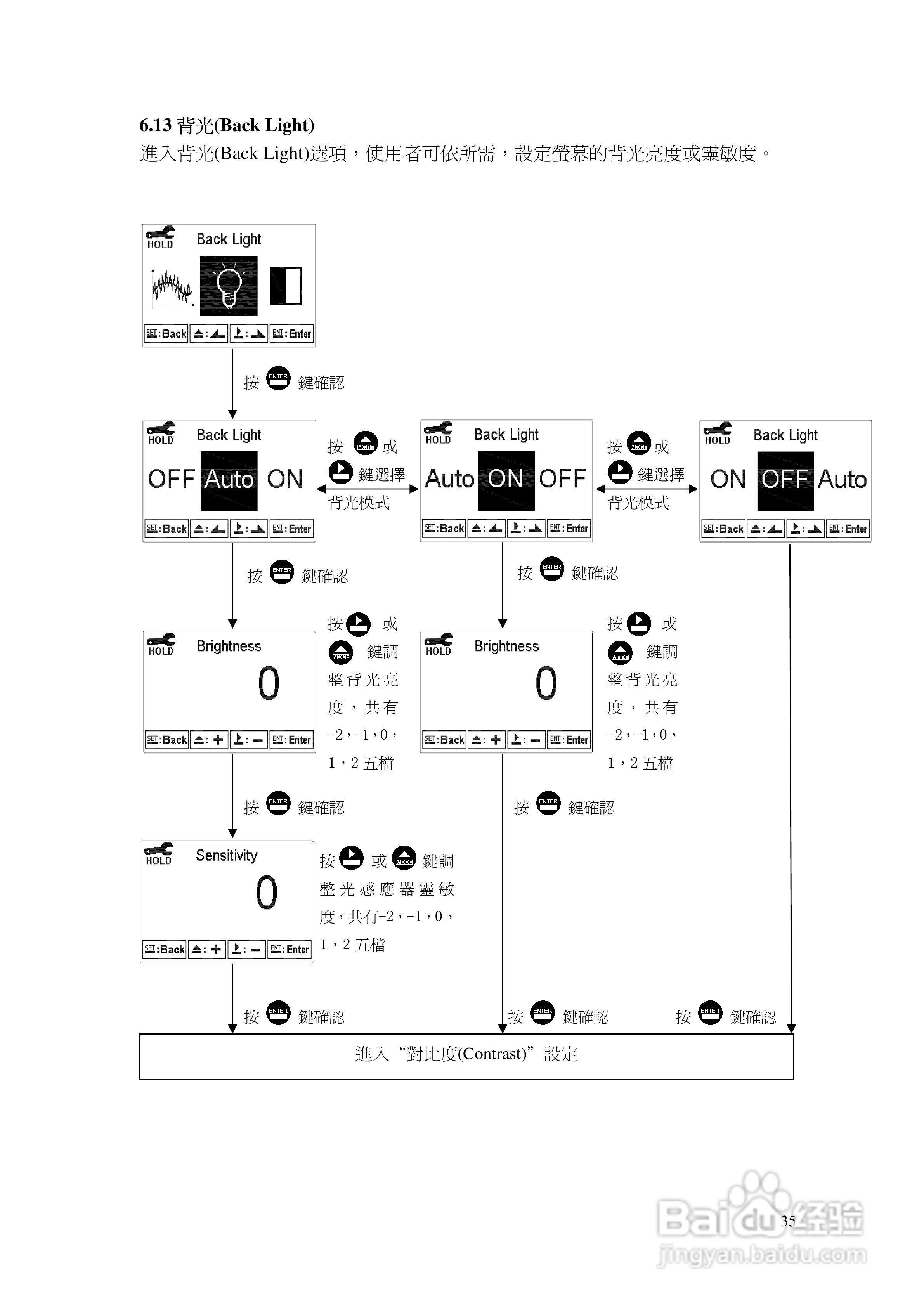 上泰PC3110智能型pHORP控制器操作手册:[4]