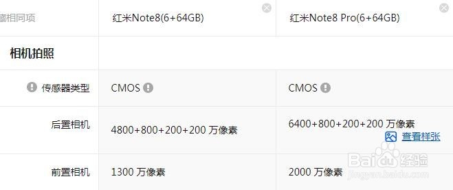 红米note8怎么选