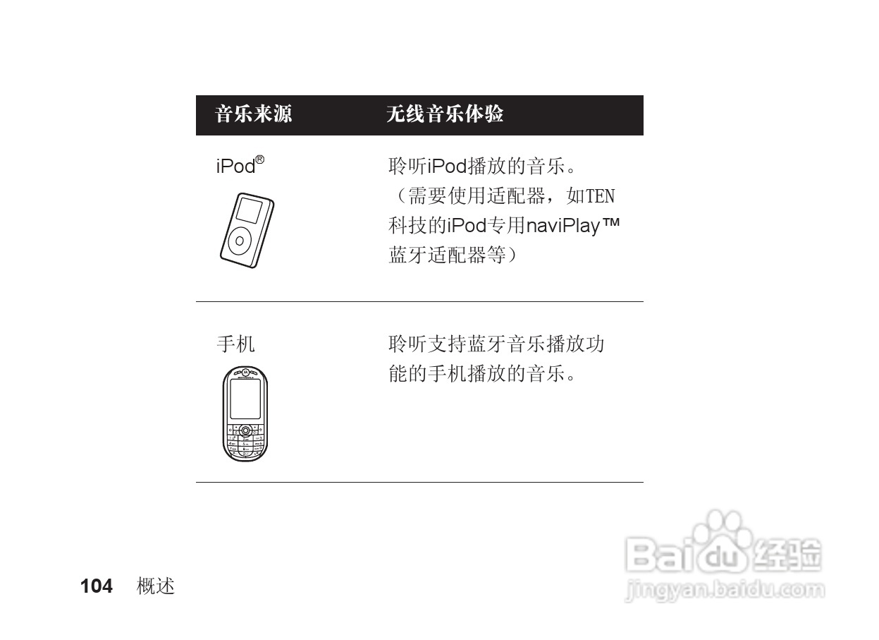 摩托罗拉S705手机使用说明书:[11]