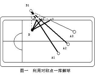 图解多库解球的技法