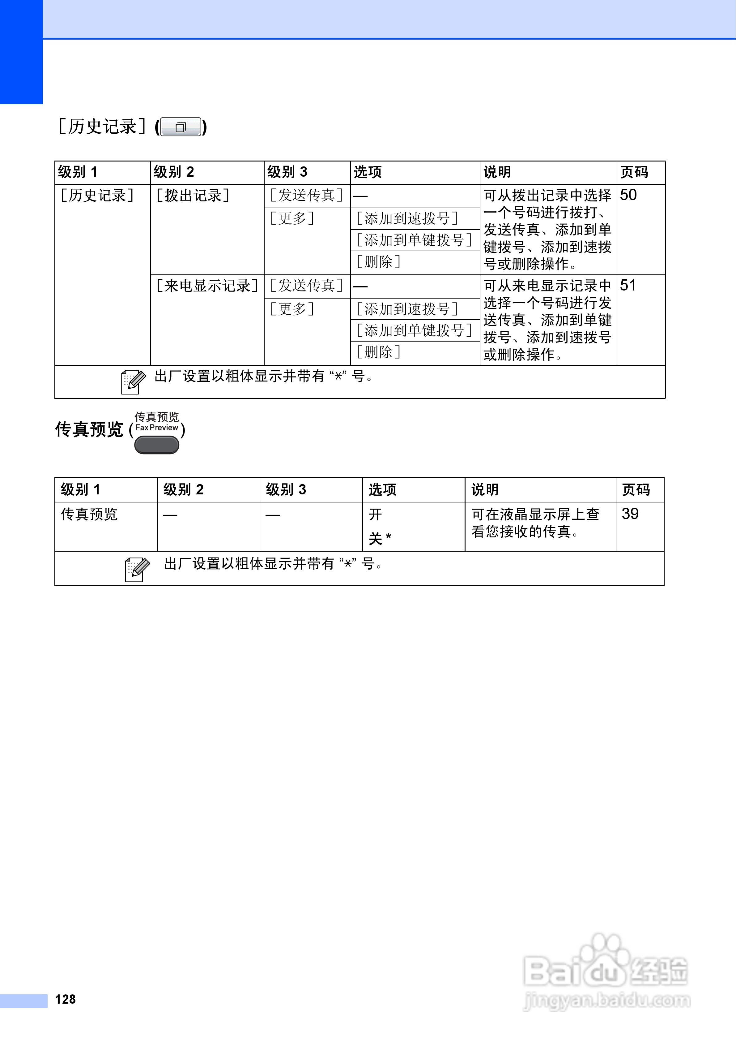 兄弟MFC-J6910DW喷墨多功能一体机使用说明书:[14]