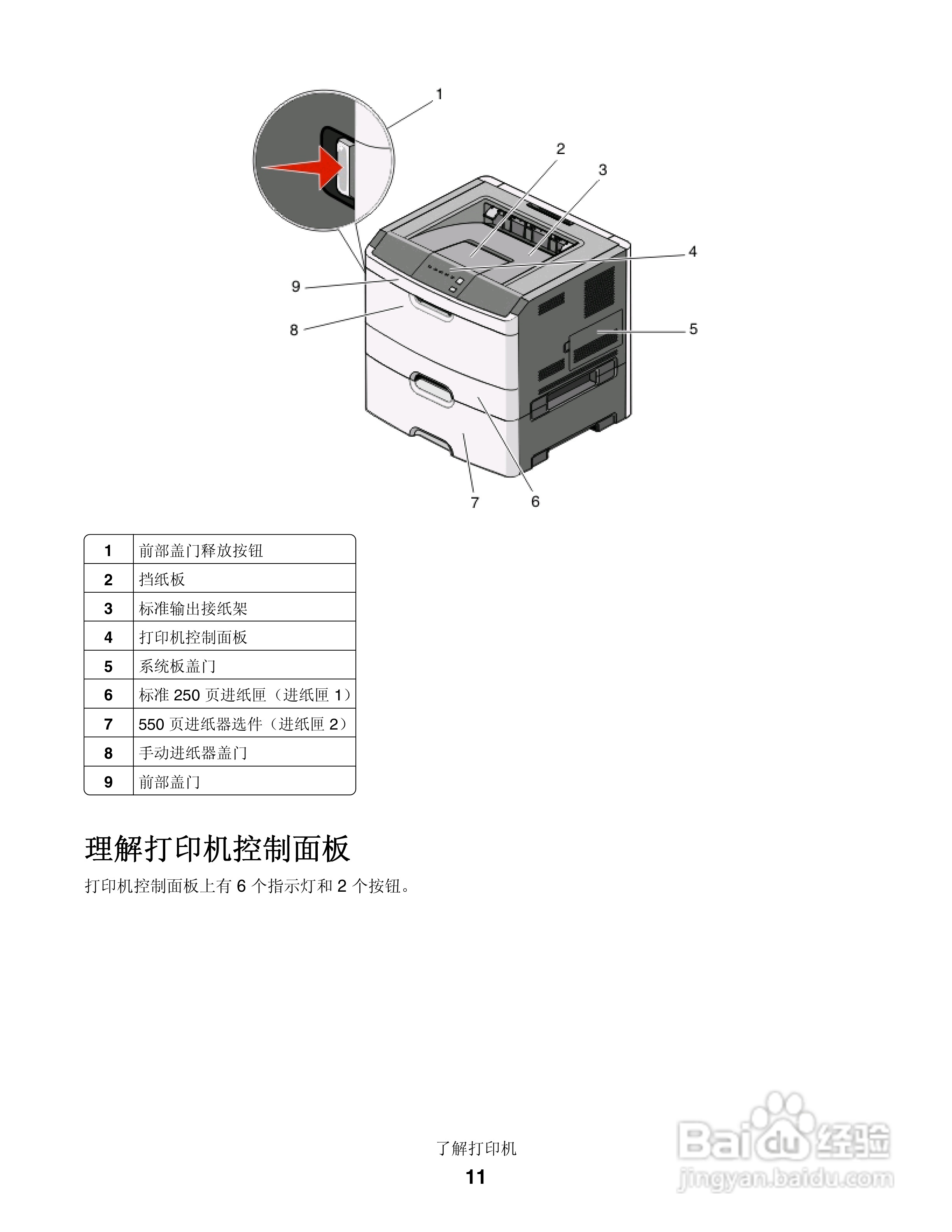 联想LJ3900激光打印机用户手册:[2]