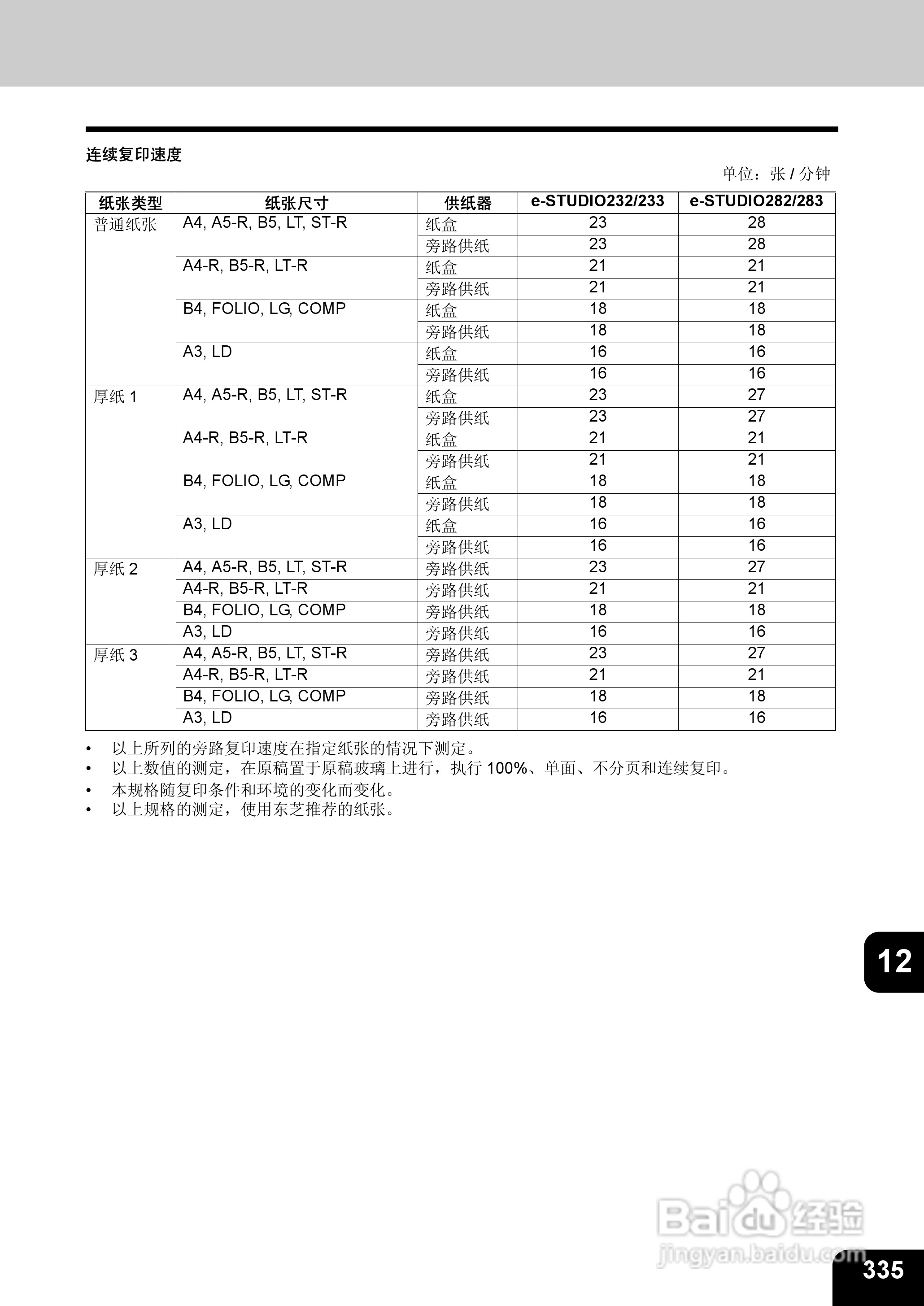 东芝 e-STUDIO233一体机说明书:[34]