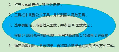 EXCEL中如何使用IF函数对数据进行条件筛选？