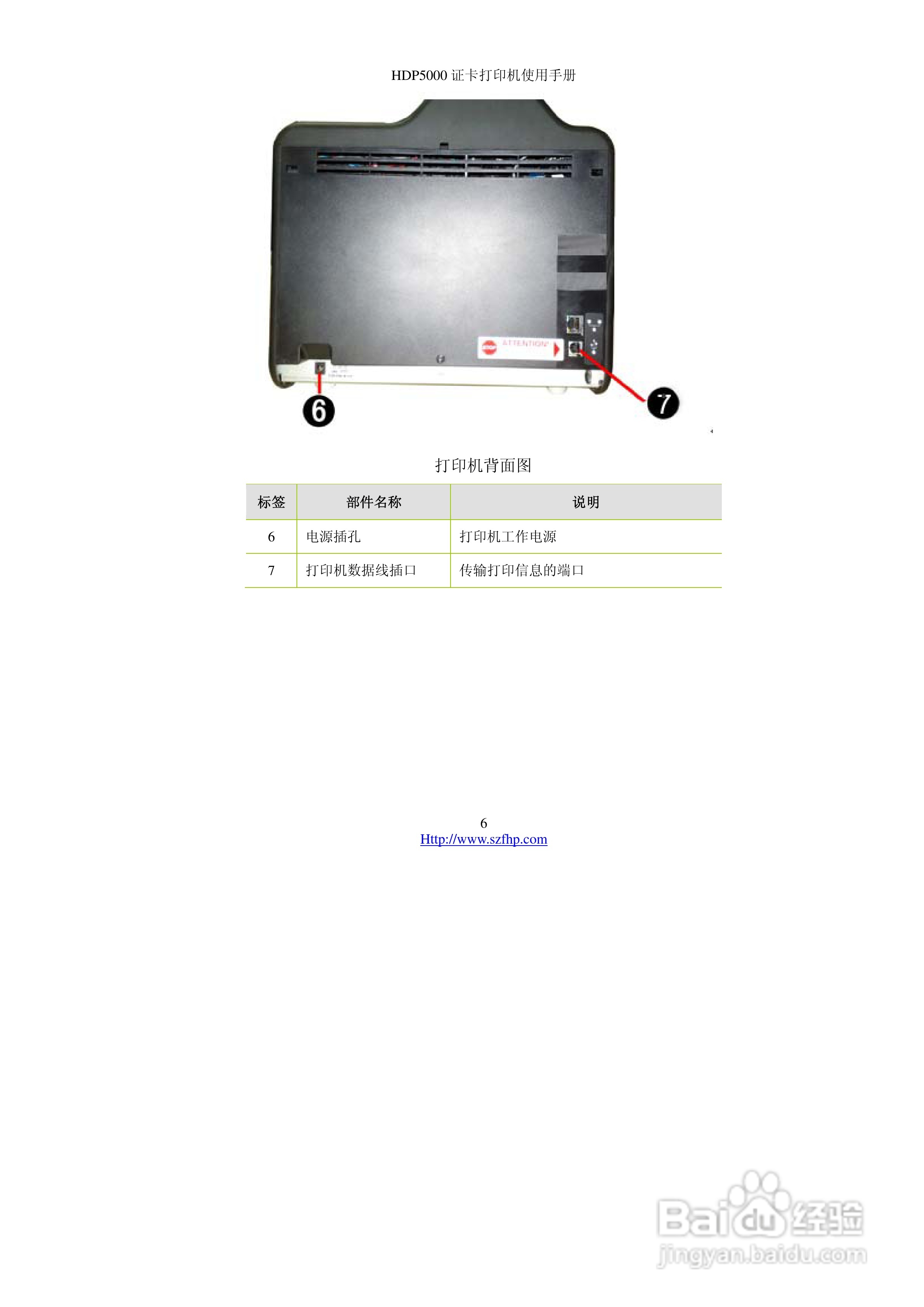 HDP5000 证卡打印机使用手册:[1]