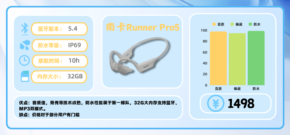 公认高口碑的跑步耳机有哪些？十款适合跑步的高口碑耳机推荐！