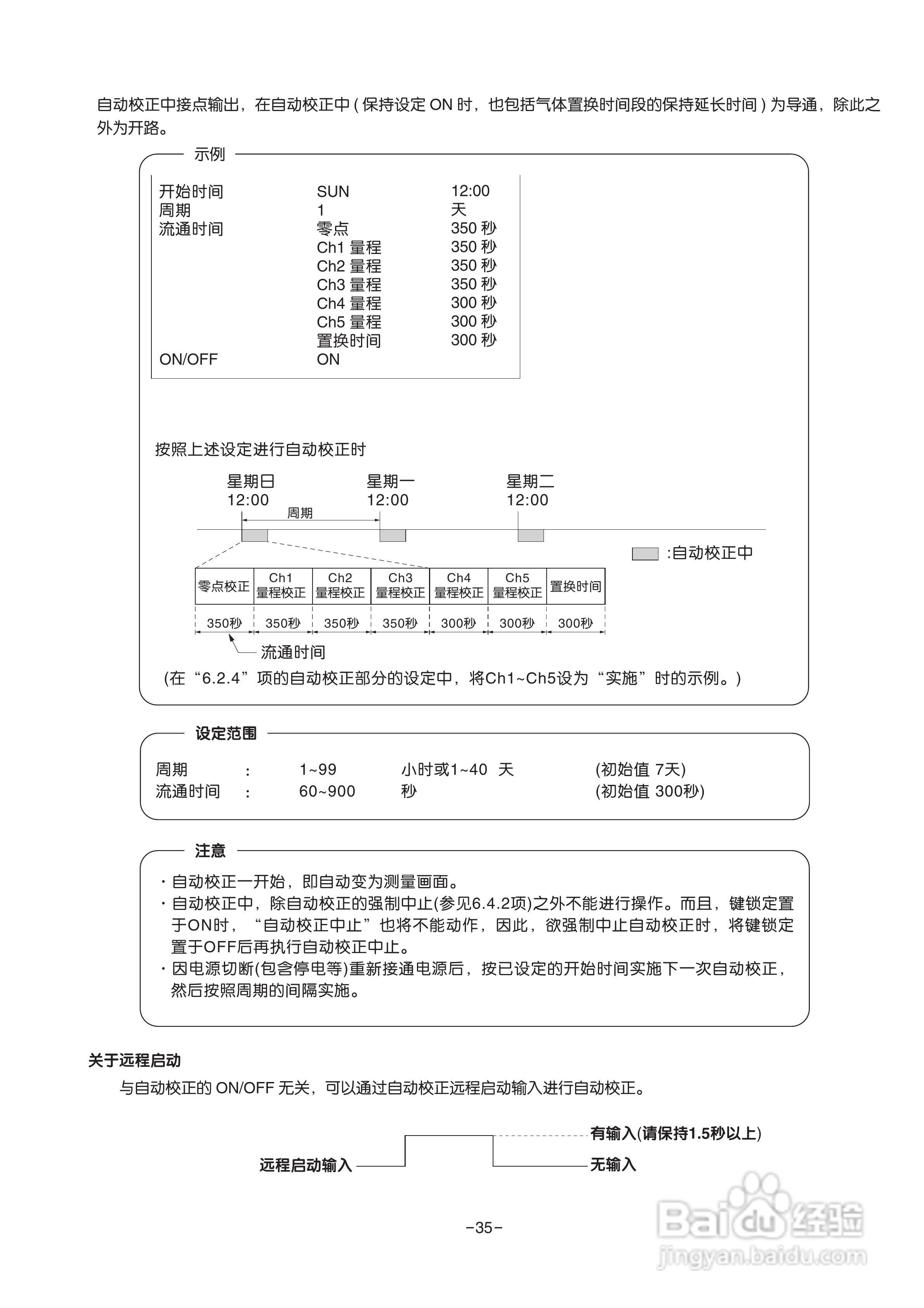 富士ZRE 红外气体分析仪使用说明书:[5]