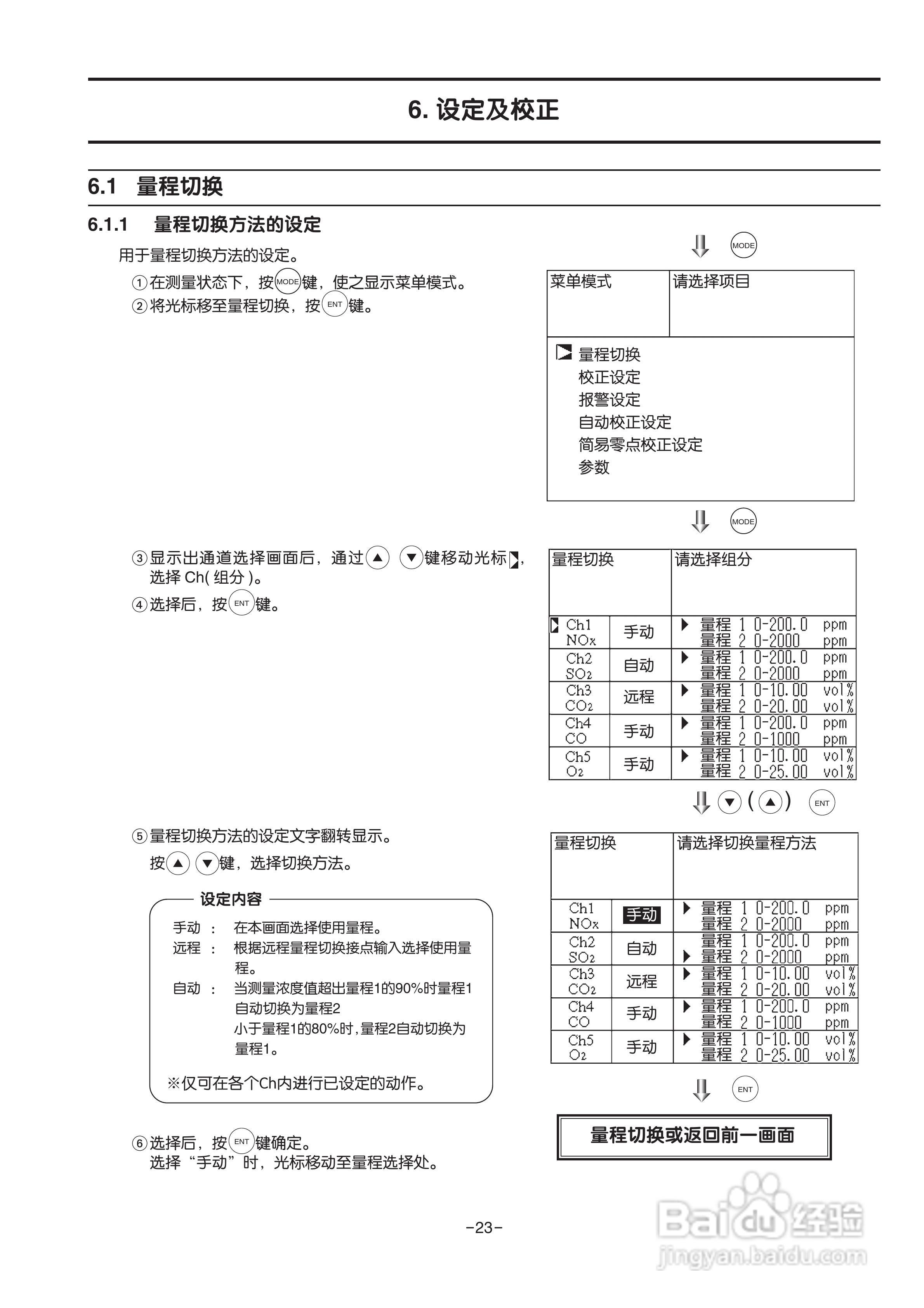 富士ZRE 红外气体分析仪使用说明书:[3]