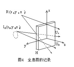 彩虹全息图的制作：[2]