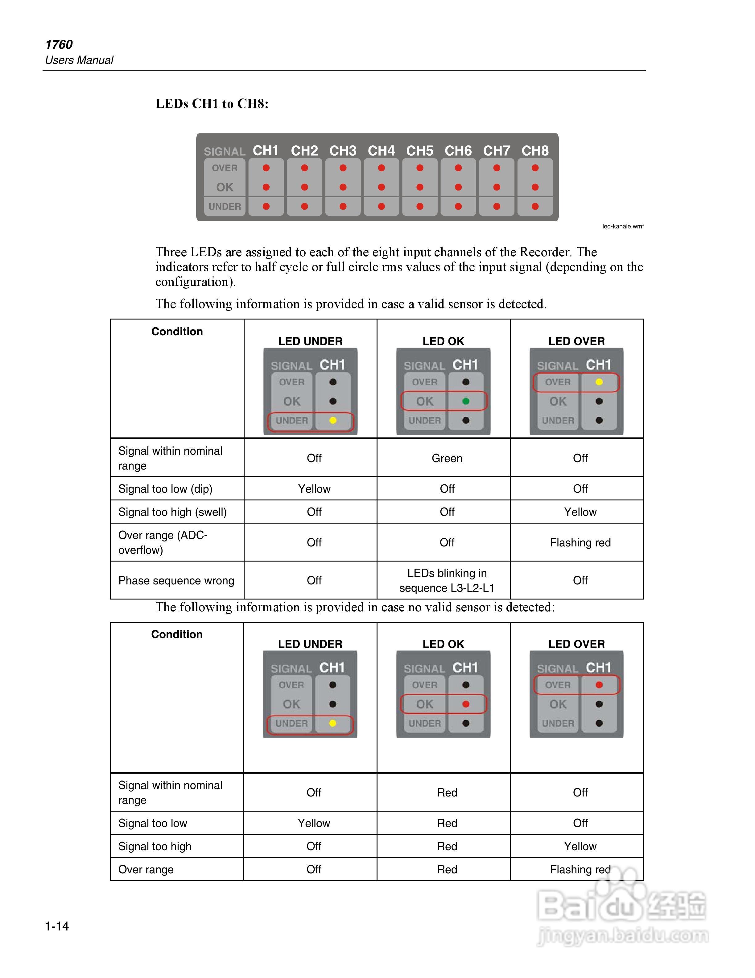 便携电能质量分析仪Fluke1760说明书:[3]