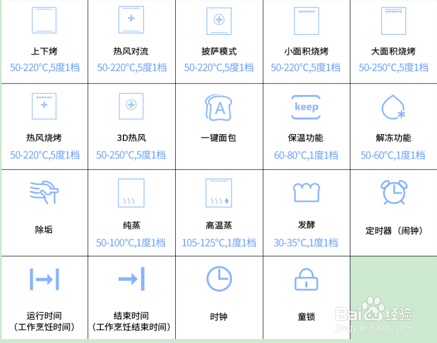 蒸烤箱能做什么菜