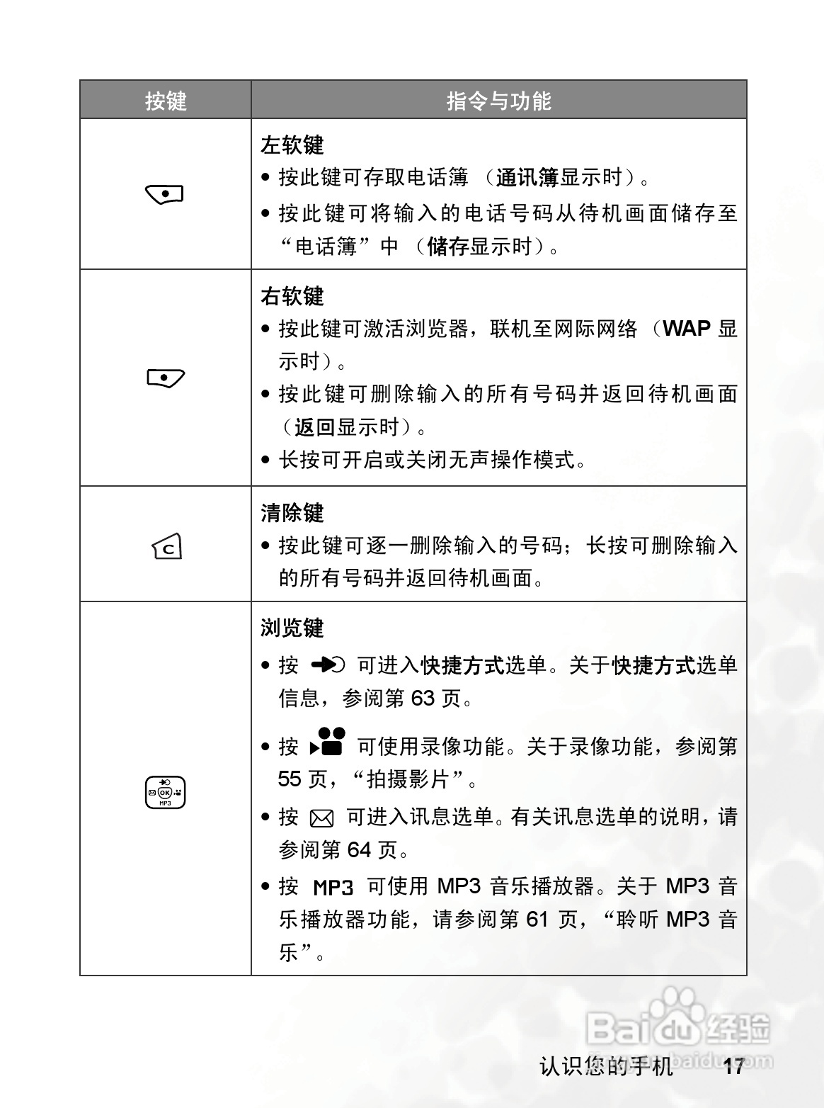 明基S700手机使用说明书:[4]