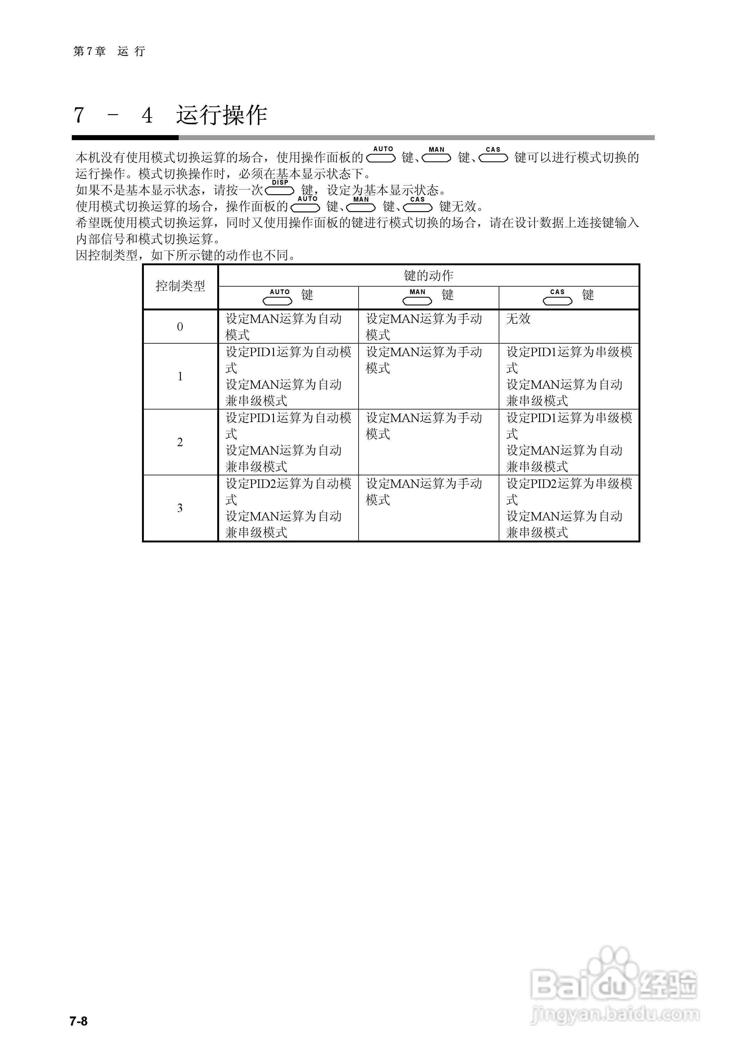 日本山武指示调节器SDC40B使用说明书:[10]