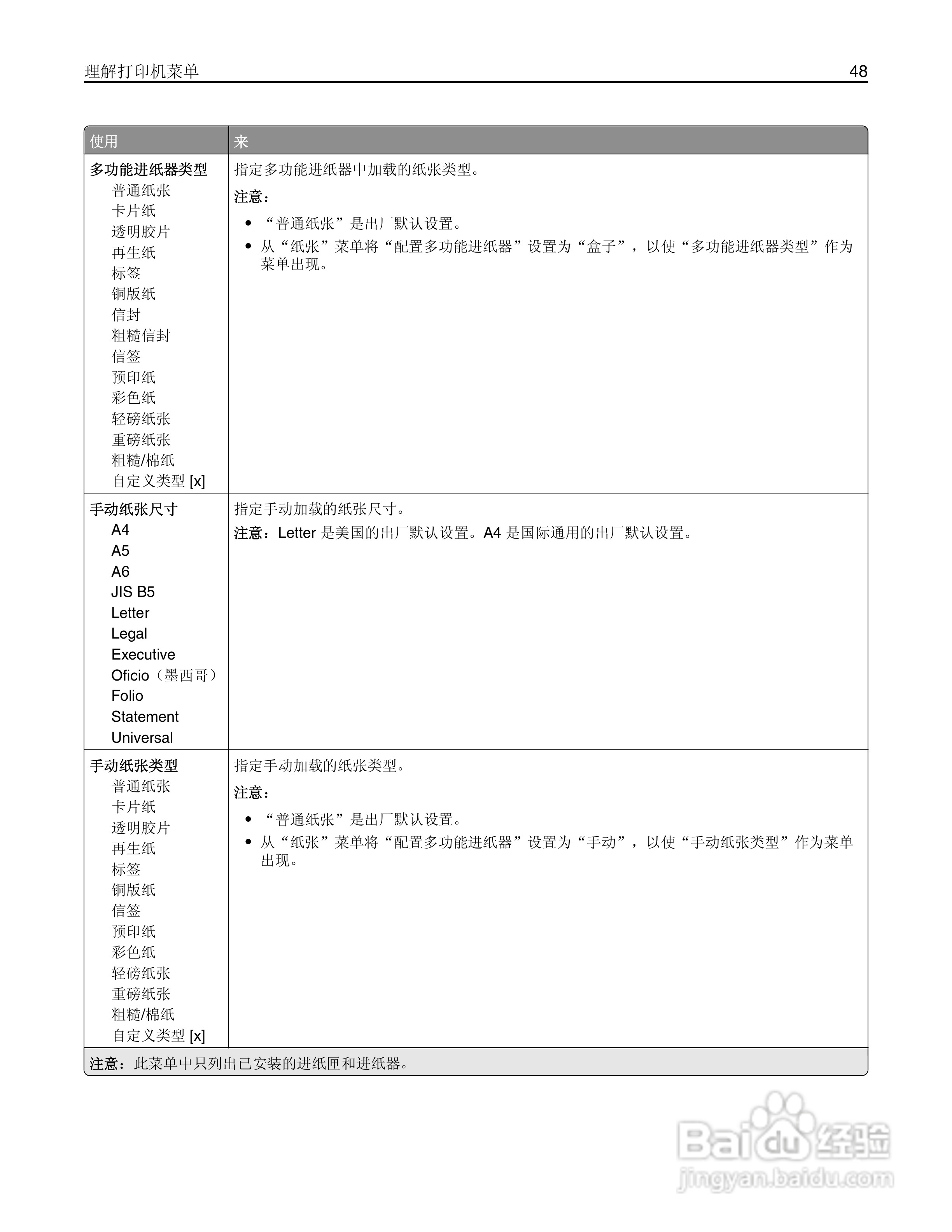 利盟MS310dn彩色打印机说明书:[5]