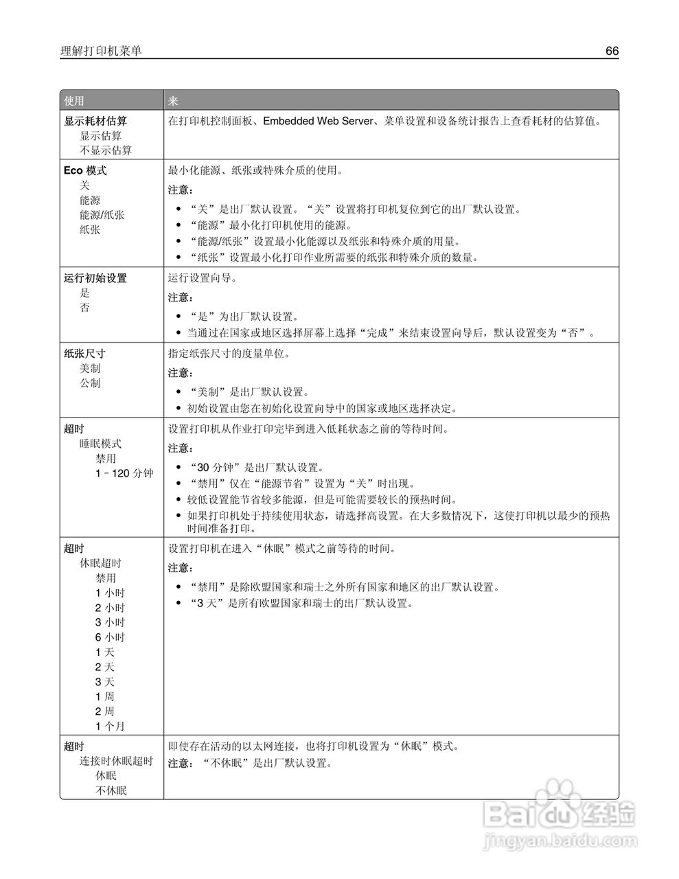 利盟MS410dn彩色打印机说明书:[7]