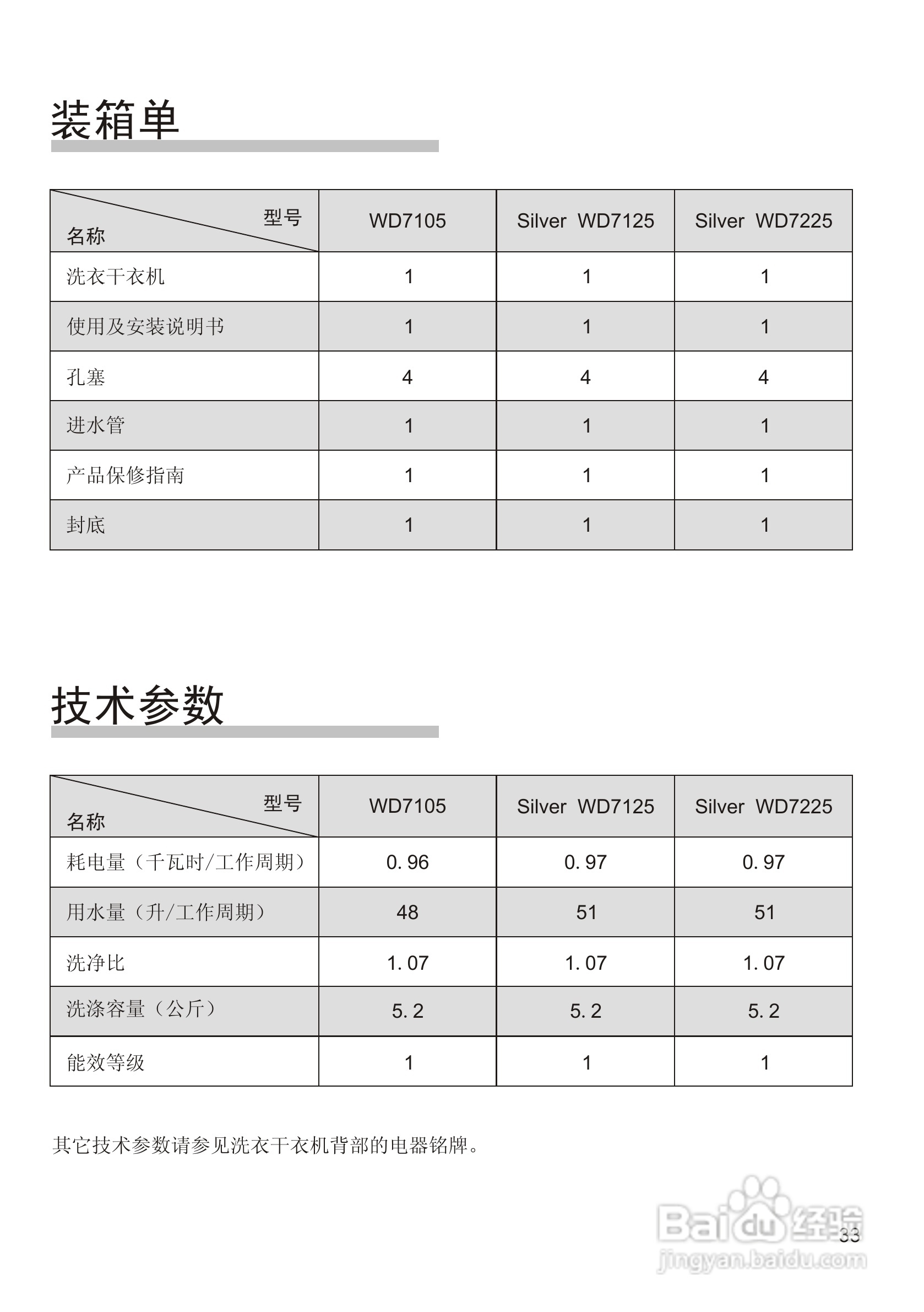 西门子XQG52-7225洗衣机使用说明书:[4]