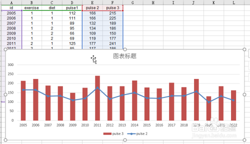 Excel如何制作柱状图加折线图图表