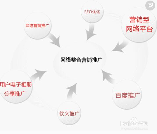 手机淘宝店怎么推广