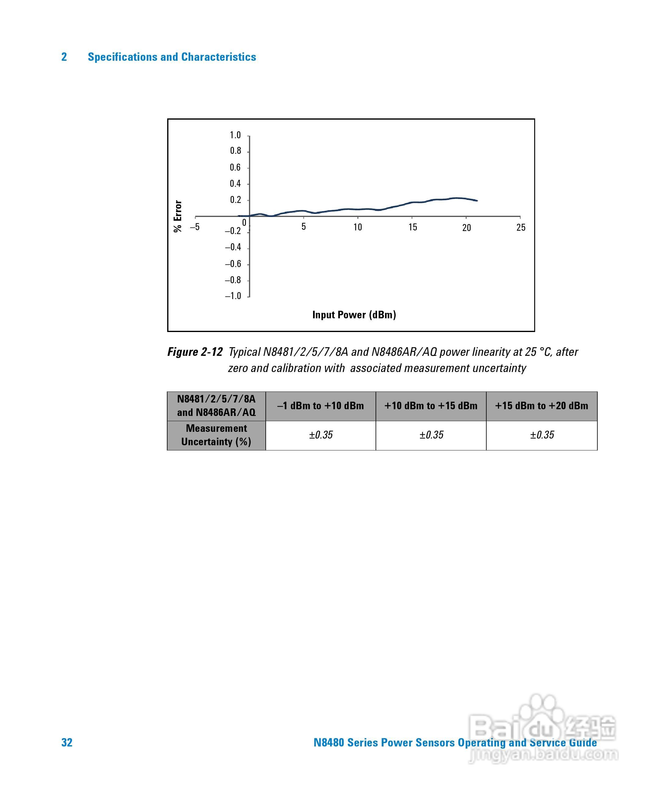 N8482A功率感测器使用手册:[5]
