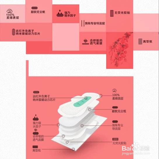 如何正确挑选优质卫生巾?