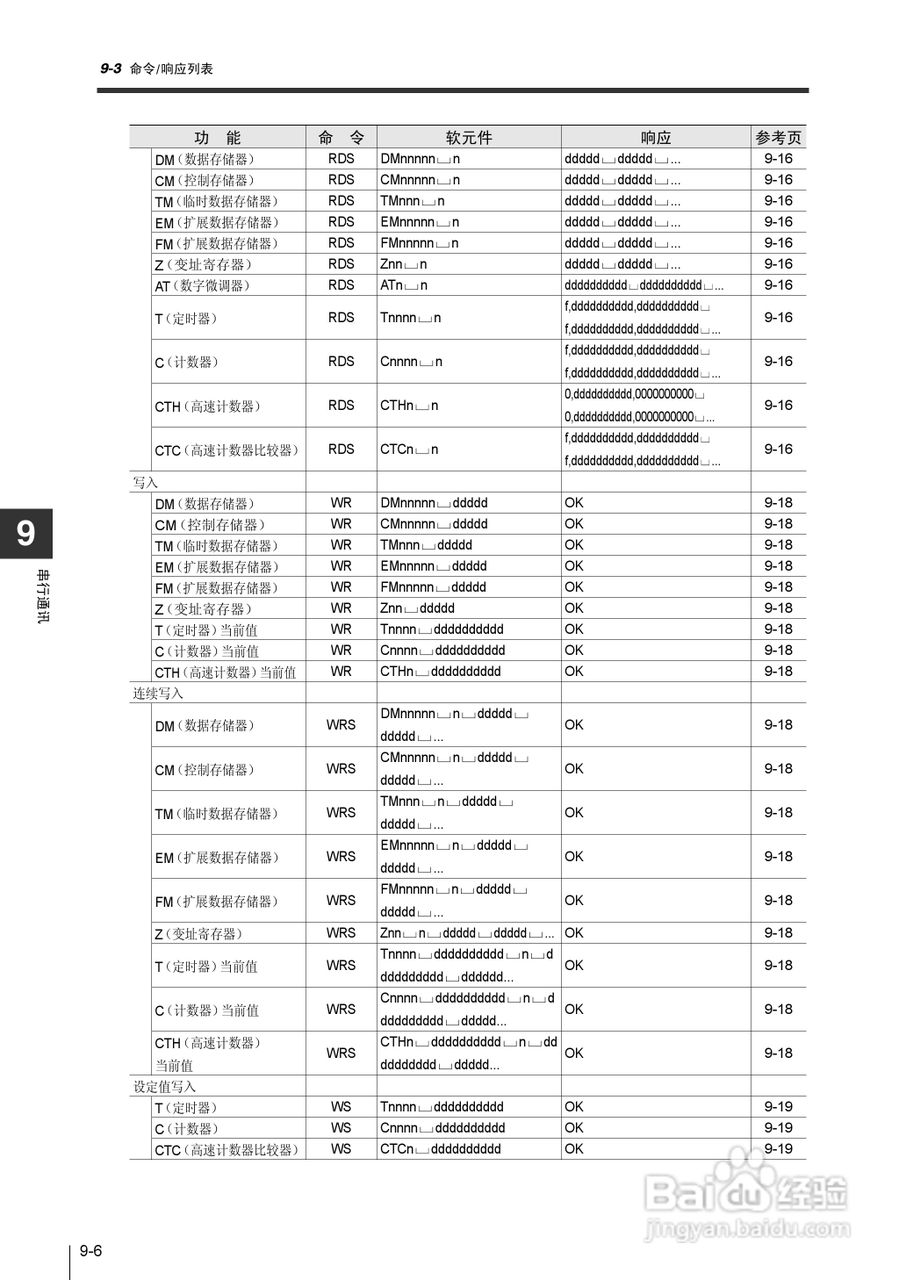 基恩士KV-1000系列高速多功能应用电力网络路由器说明:[36]