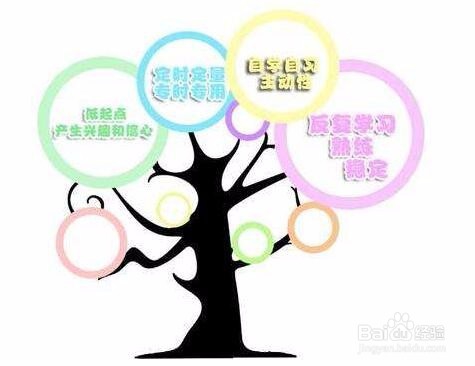 如何培养小学生的数学阅读能力