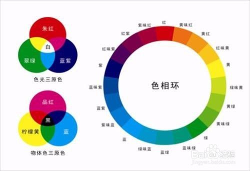 二十四色相环怎么调色 百度经验