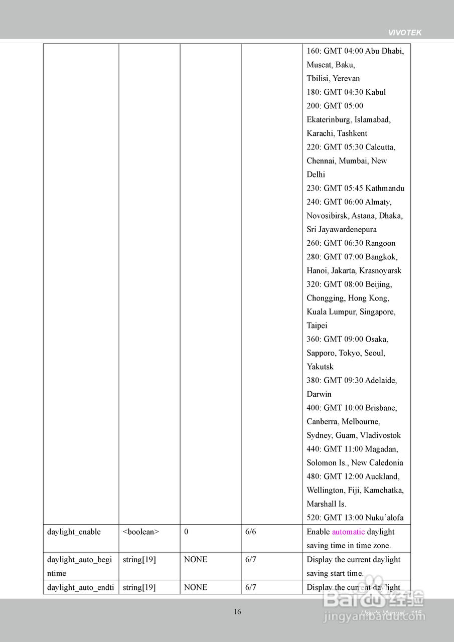晶睿通讯H.2648路机架式设计视频服务器VS8801使用说明:[12]